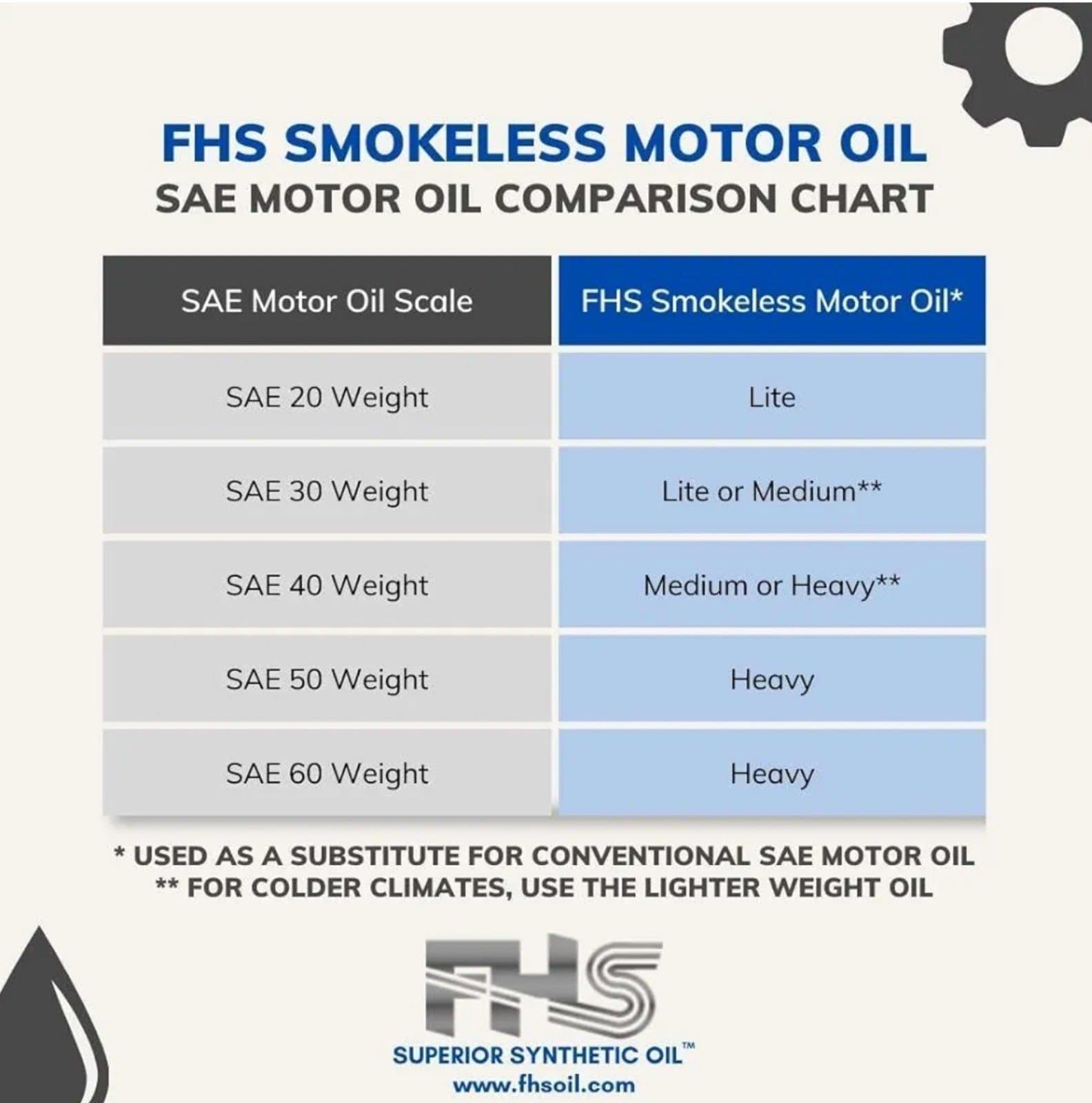 FHS Smokeless Car Oil 2 Liters - Thumbnail 3