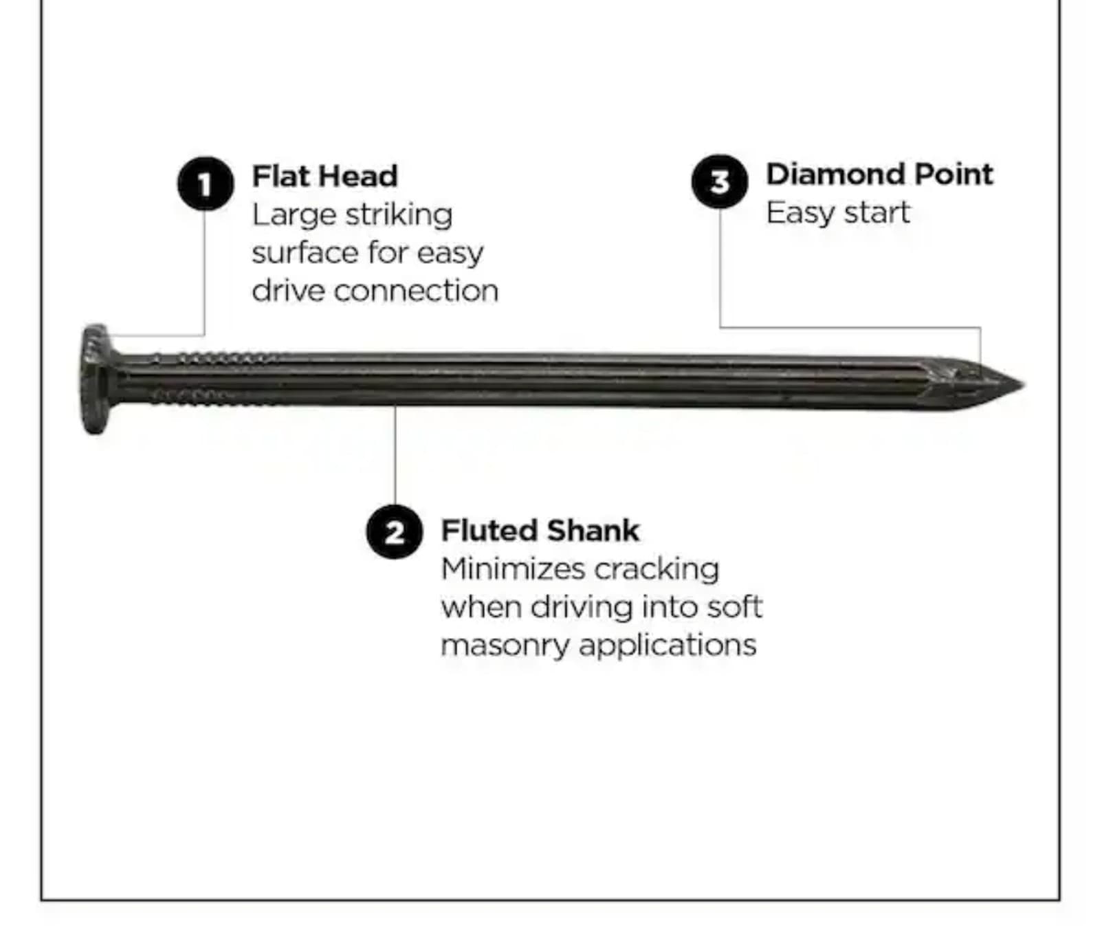 Grip Rite 2in Fluted Masonry Nails 5lbs 489ct - Thumbnail 3