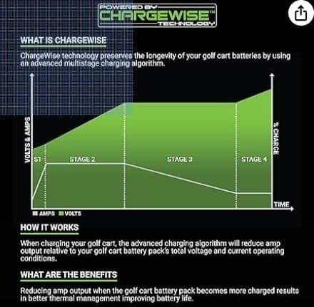 Golf Cart Battery Charger - Thumbnail 2