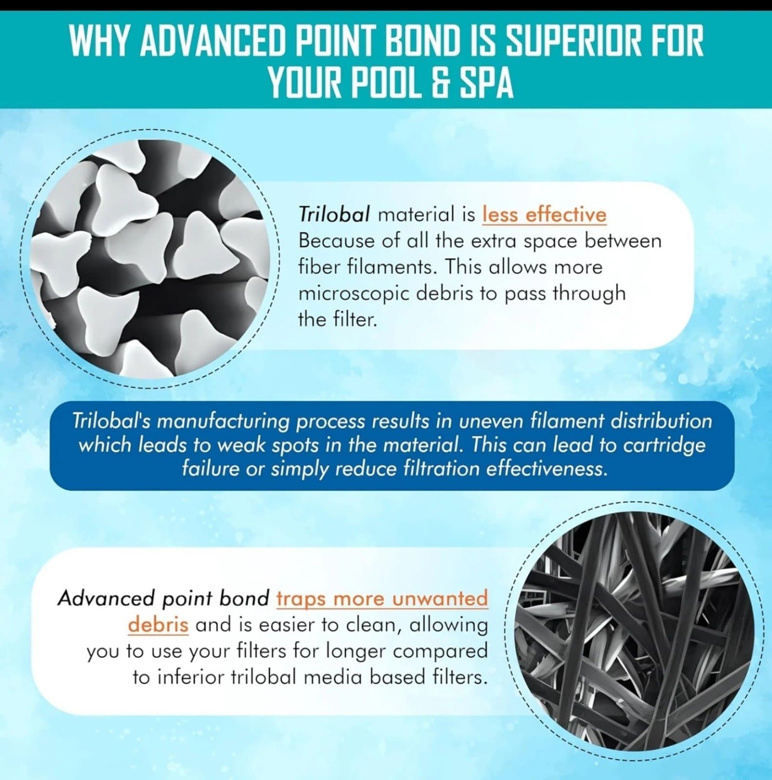 Hurricane HF6H940-01M Cartridge Filter is compatible for Unicel: 6CH-940RA, - Thumbnail 3