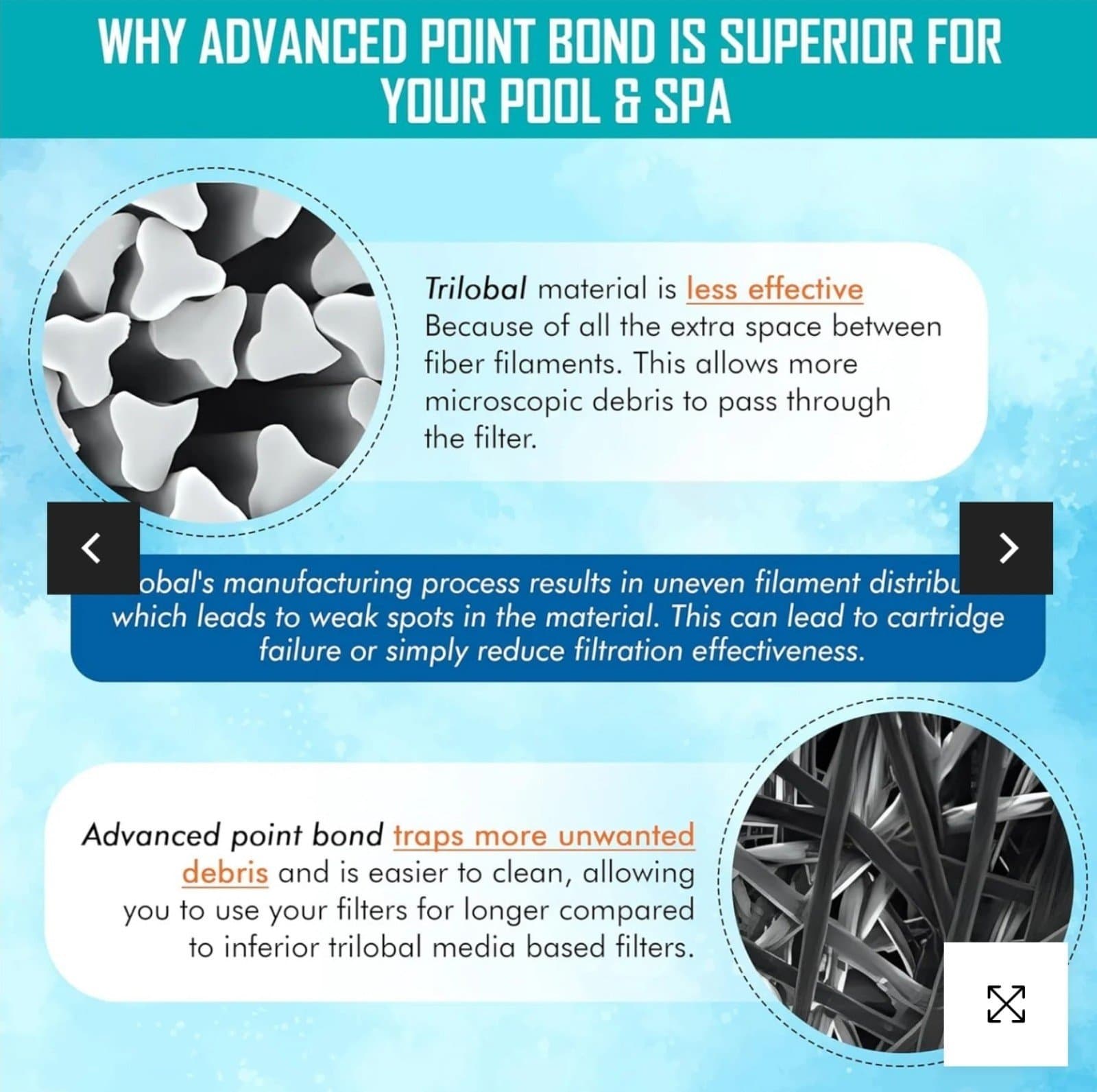 Pleatco Elite Aseptic Spa Filter Replacement Filter Cartridge - Thumbnail 3