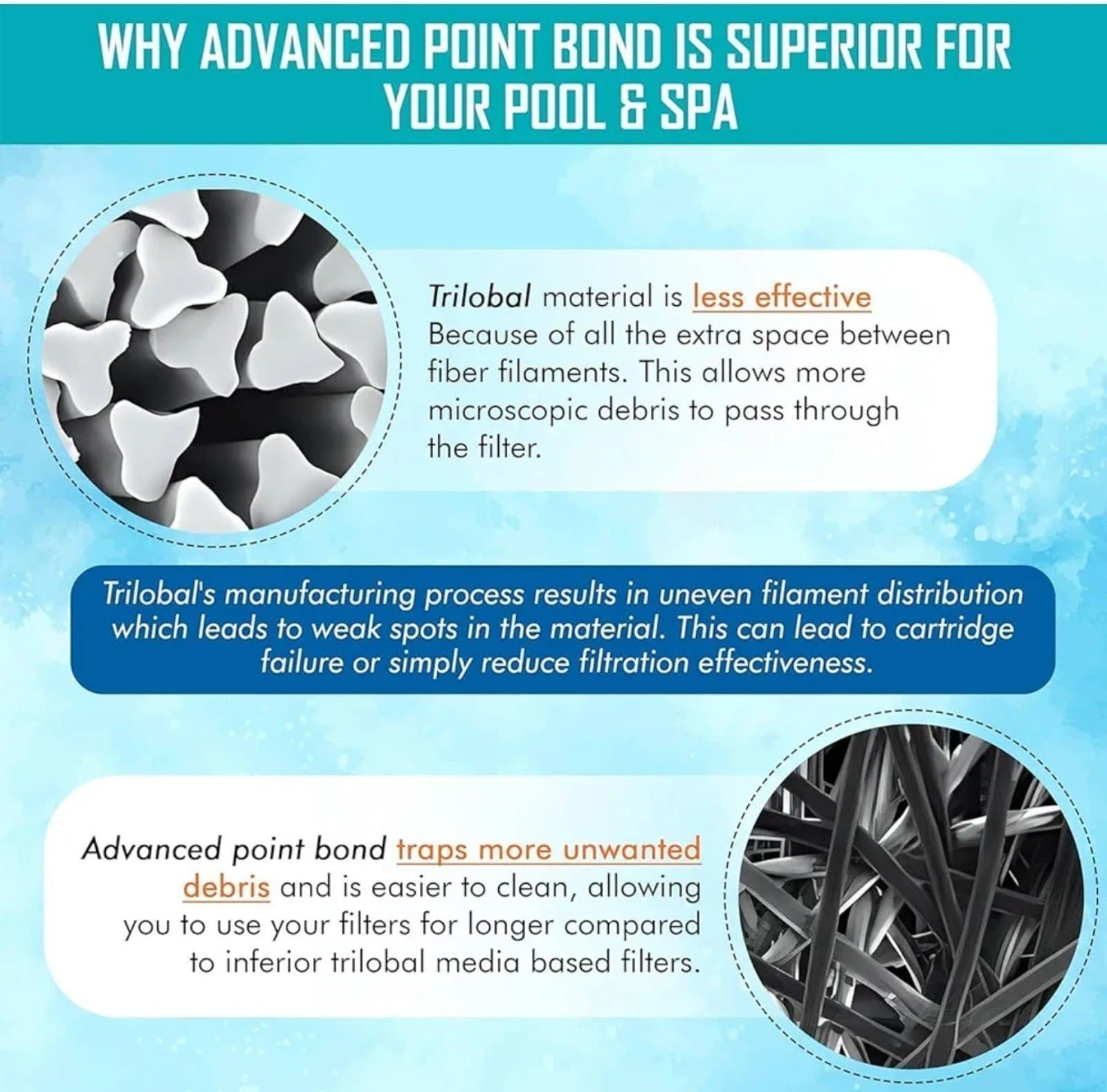 Pleatco Replacement Filters - Thumbnail 4