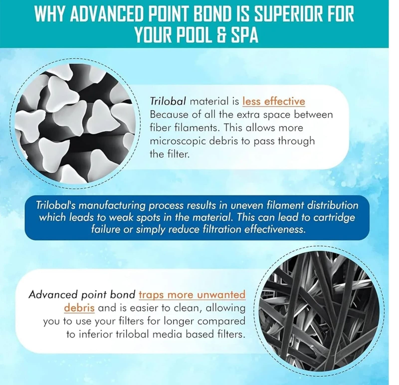 Hurricane Filters HF9410-01 Advanced Pool Filter Cartridge - Thumbnail 6