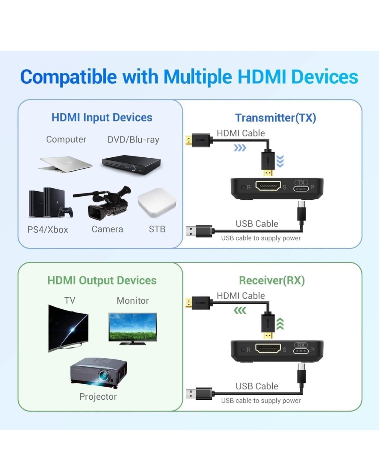 Wireless HDMI Transmitter and Receiver, Portable, 1080P 60HZ, 98F - Thumbnail 6