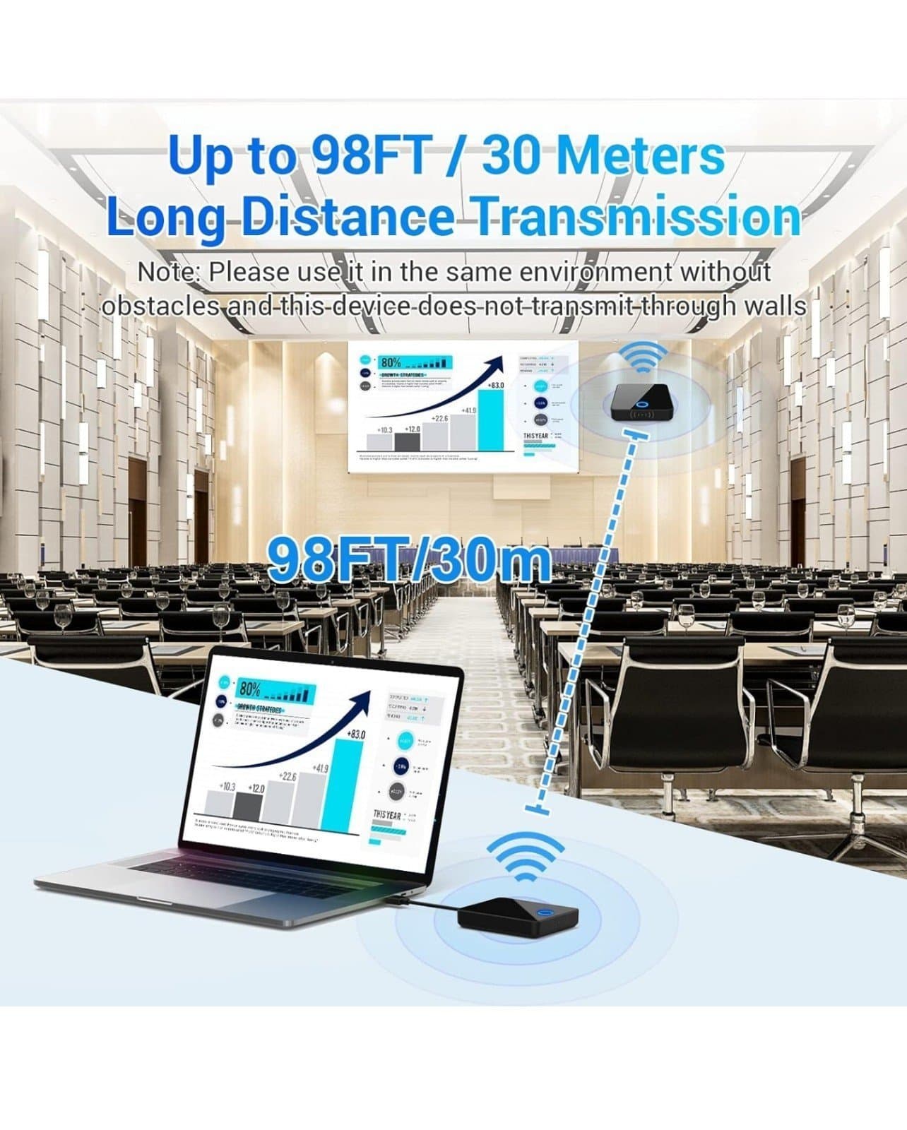 Wireless HDMI Transmitter and Receiver, Portable, 1080P 60HZ, 98F - Thumbnail 4