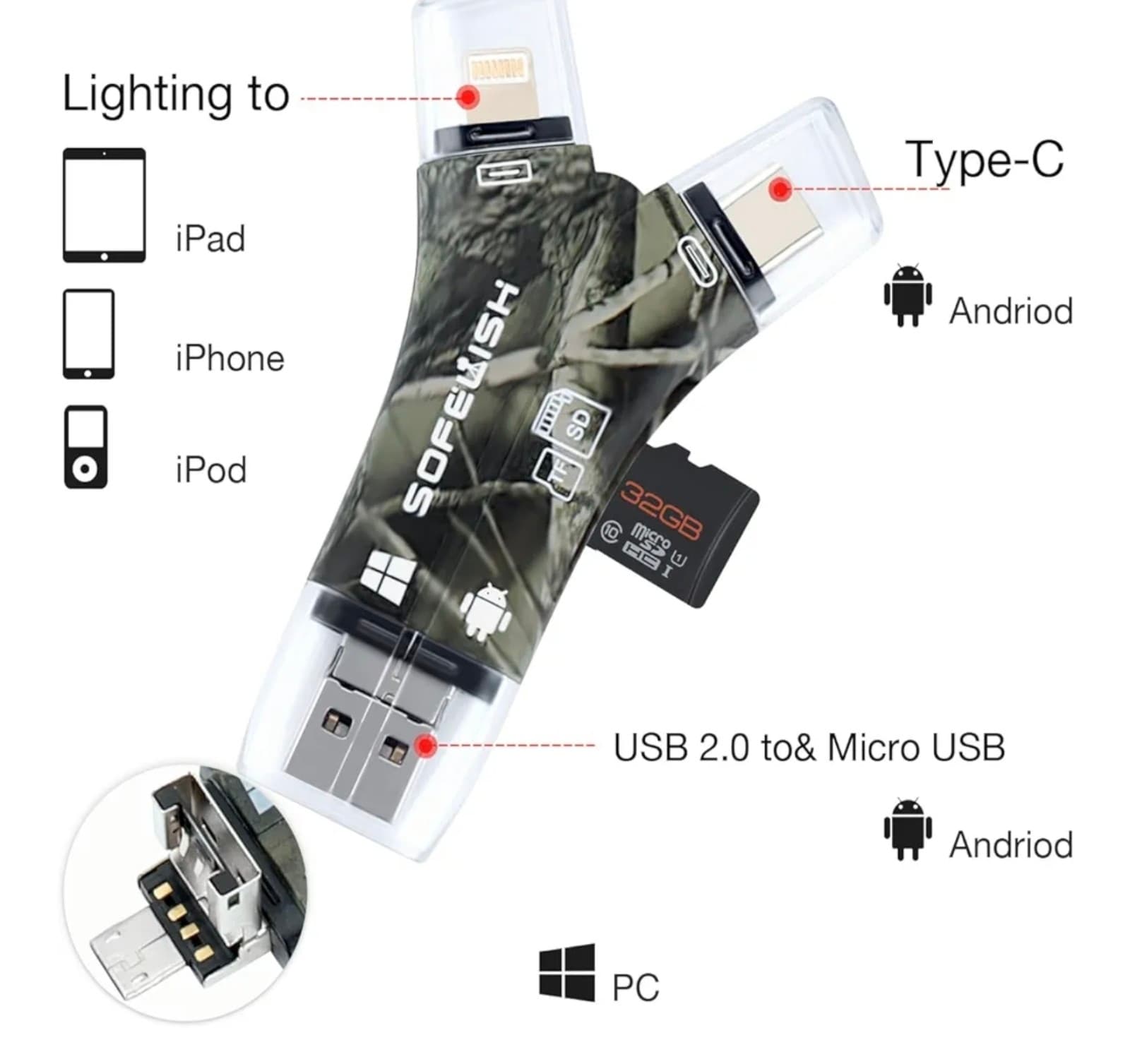 SD Card Reader for iPhone/iPad/Android/Mac/PC/Camera, 4 in1 Micro SD Card Reader - Thumbnail 3