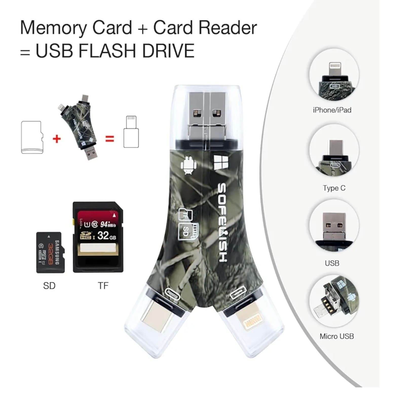 SD Card Reader for iPhone/iPad/Android/Mac/PC/Camera, 4 in1 Micro SD Card Reader - Thumbnail 2