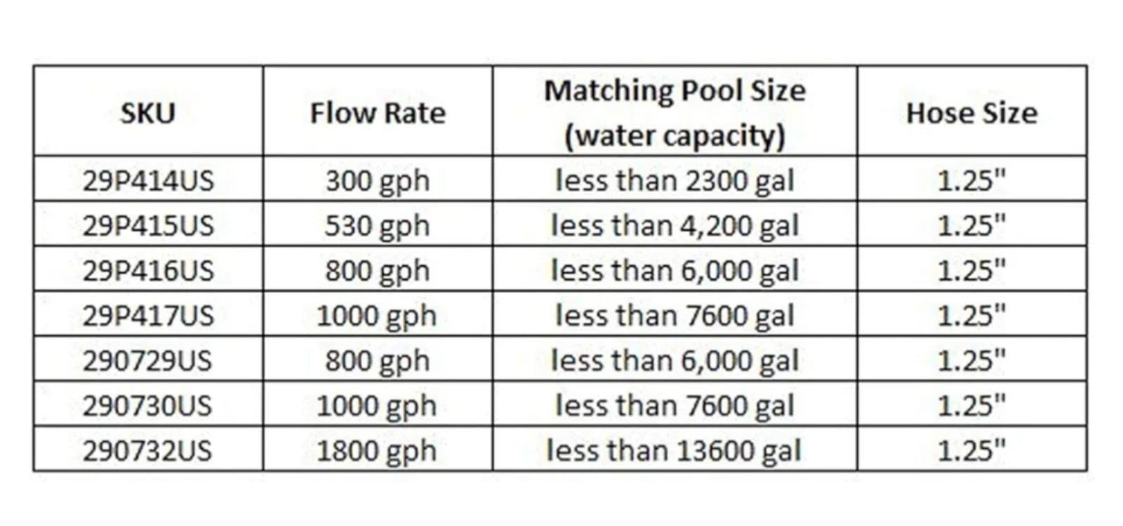JLeisure Clean Plus 800 GPH Above Ground Pool Filter Cartridge Pump A1030 - Thumbnail 4