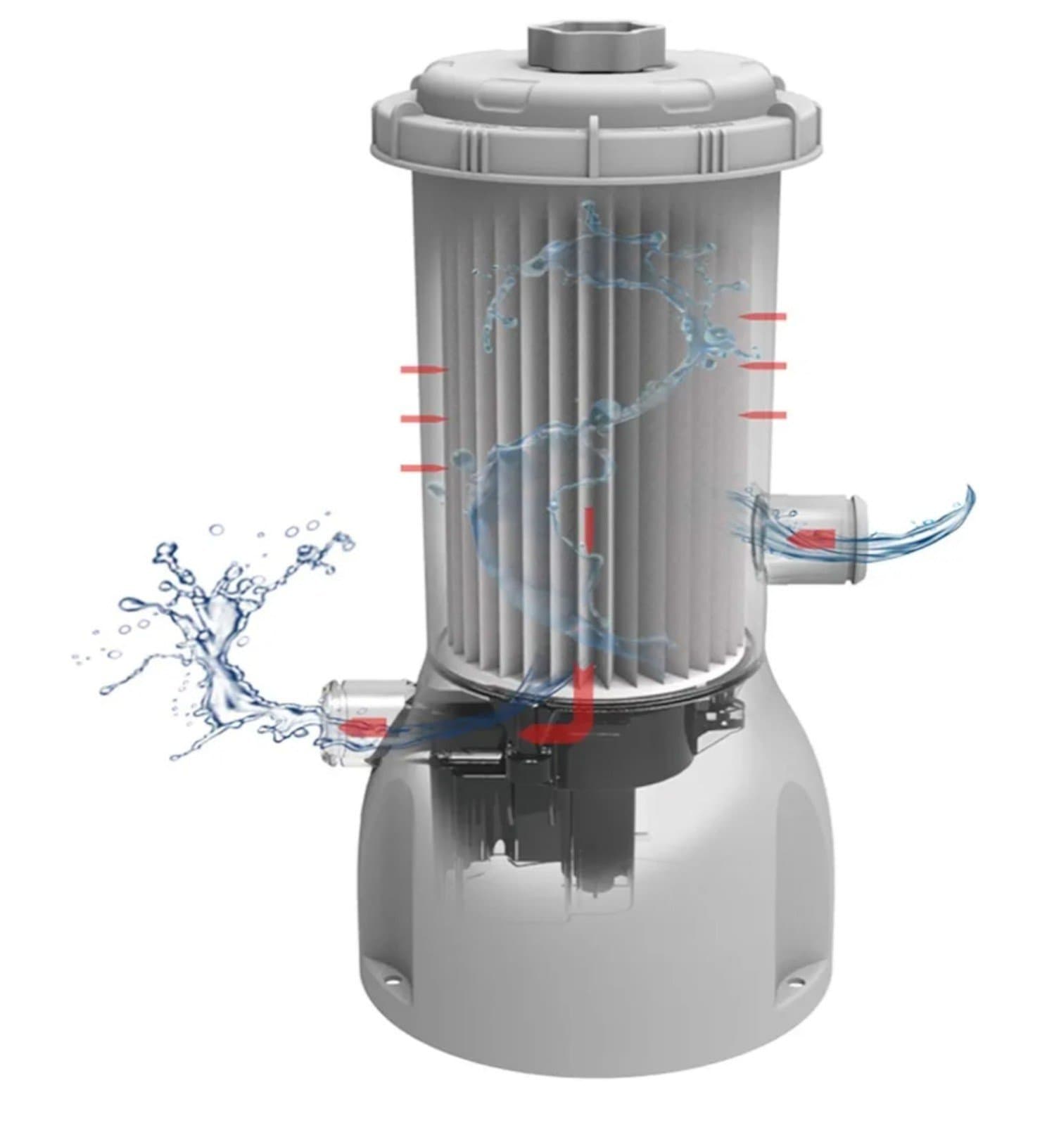 JLeisure Clean Plus 800 GPH Above Ground Pool Filter Cartridge Pump A1030 - Thumbnail 3