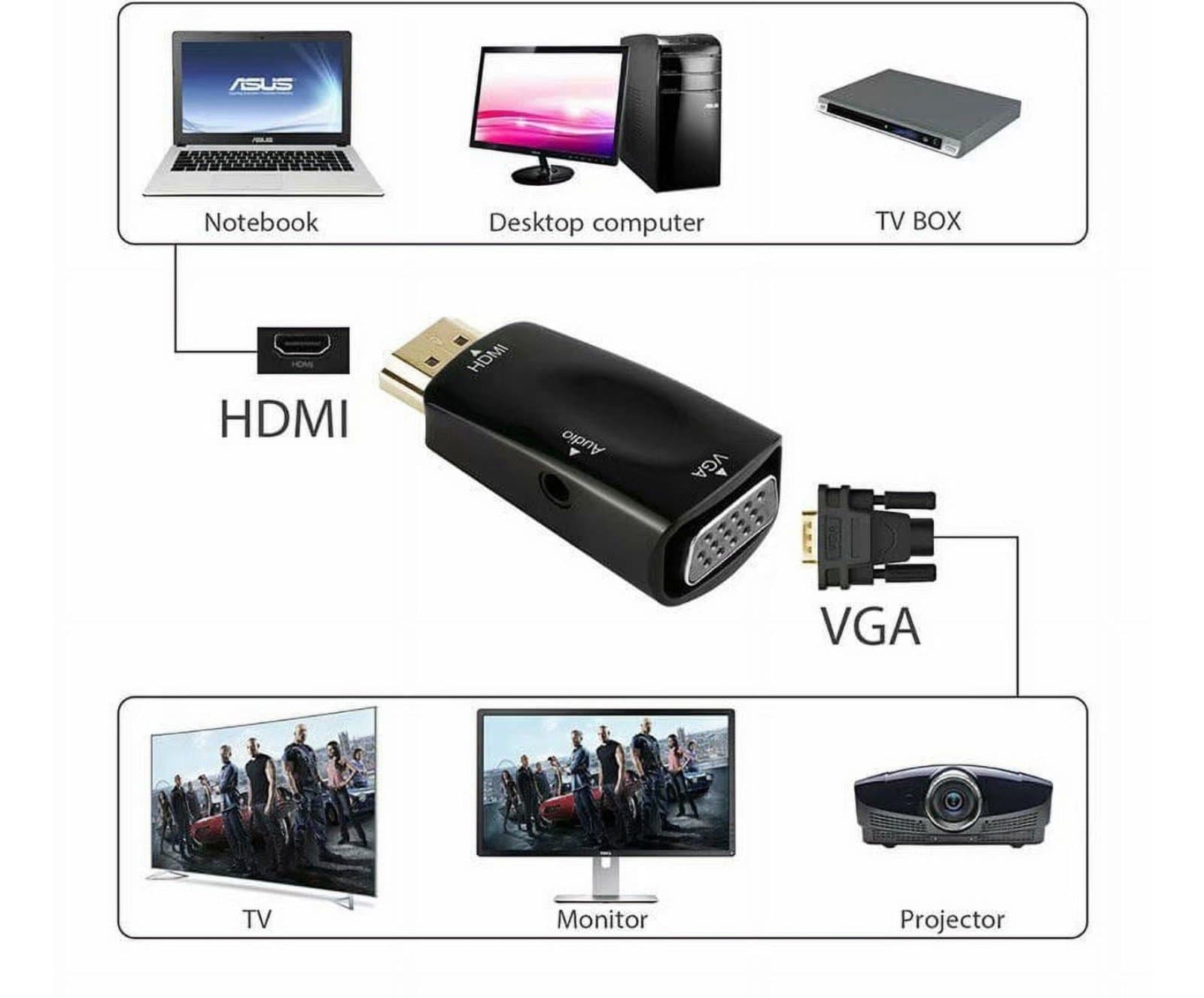 HDMI to VGA Female w/Audio Output Adapter - Thumbnail 4