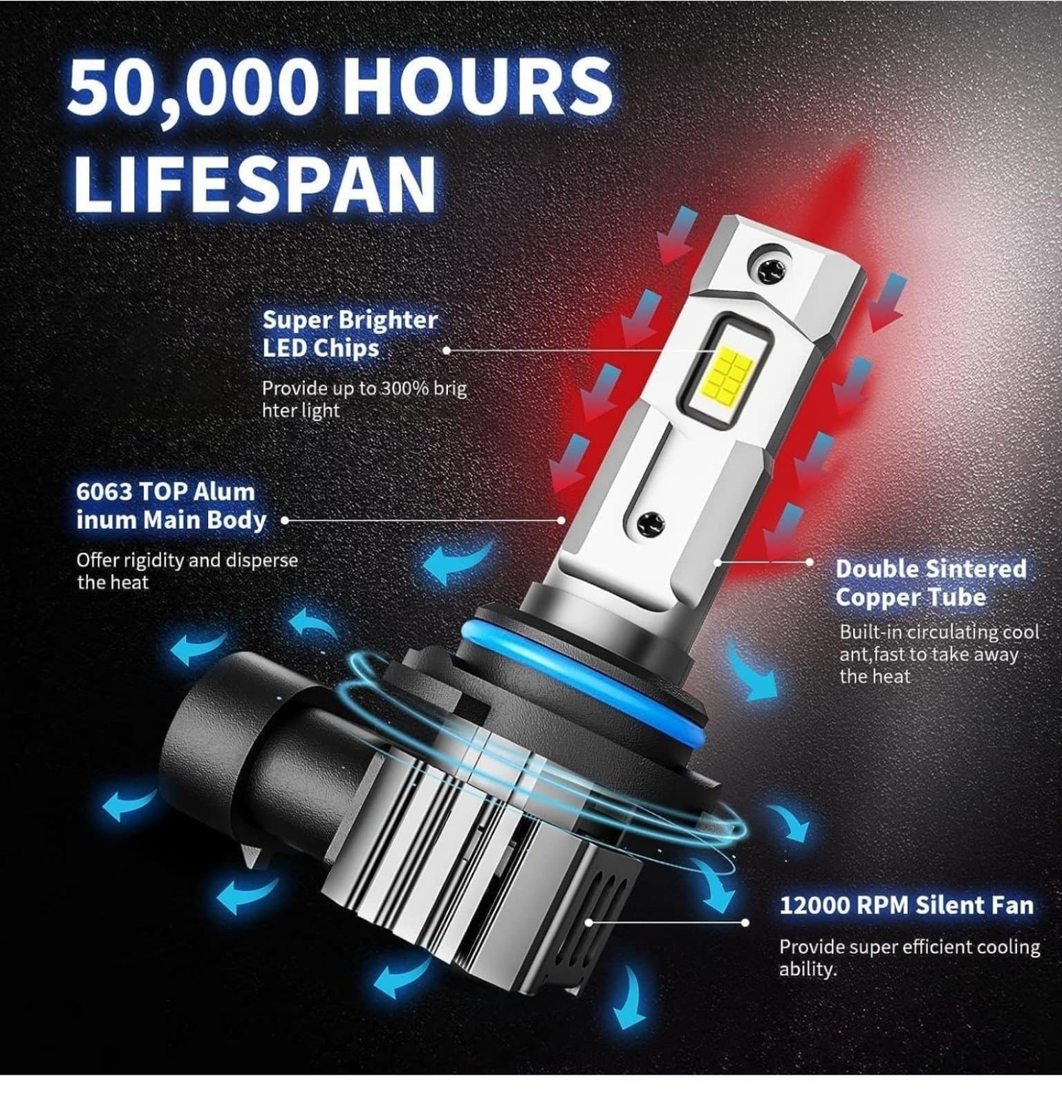 9005/HB3 LED Bulbs, 60W 16000 LM Super Bright Cool White Fog Light Bulbs, IP67 W - Thumbnail 5