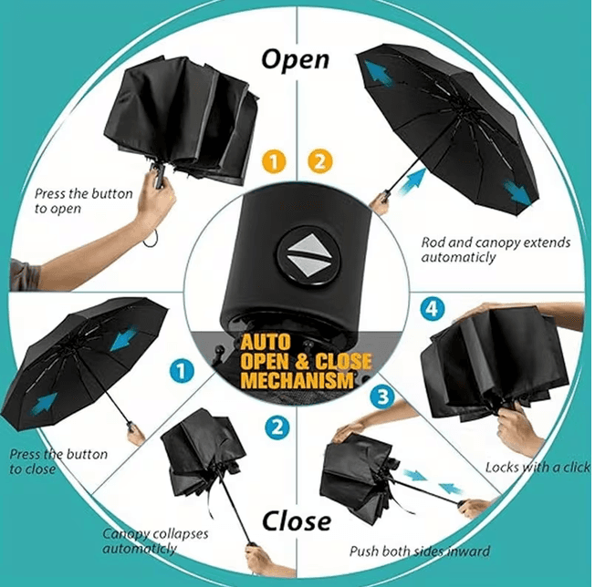 Wind-Resistant Automatic Umbrella - Compact And Foldable - Thumbnail 4