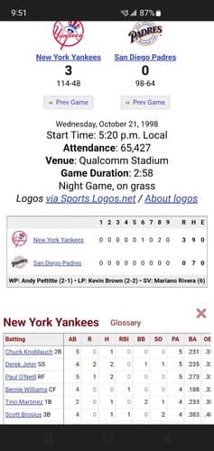 1998 MLB WORLD SERIES Game 4 San Diego Padres Ticket Stub OCT 21 98 v NY Yankees - Thumbnail 3