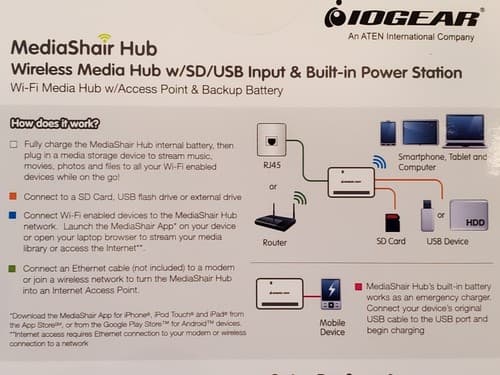 IOGEAR Wireless Media Hub Model GWFRSDU. SD / USB Input. NEW SEALED PACKAGE - Thumbnail 5