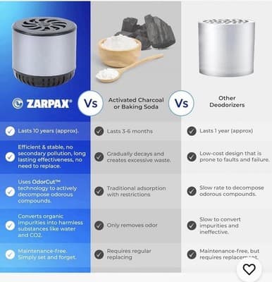 2 Zarpax Fridge Deodorizers Model TCF10 (New Sealed) Car, Closets, Kitchen, etc. - Thumbnail 2