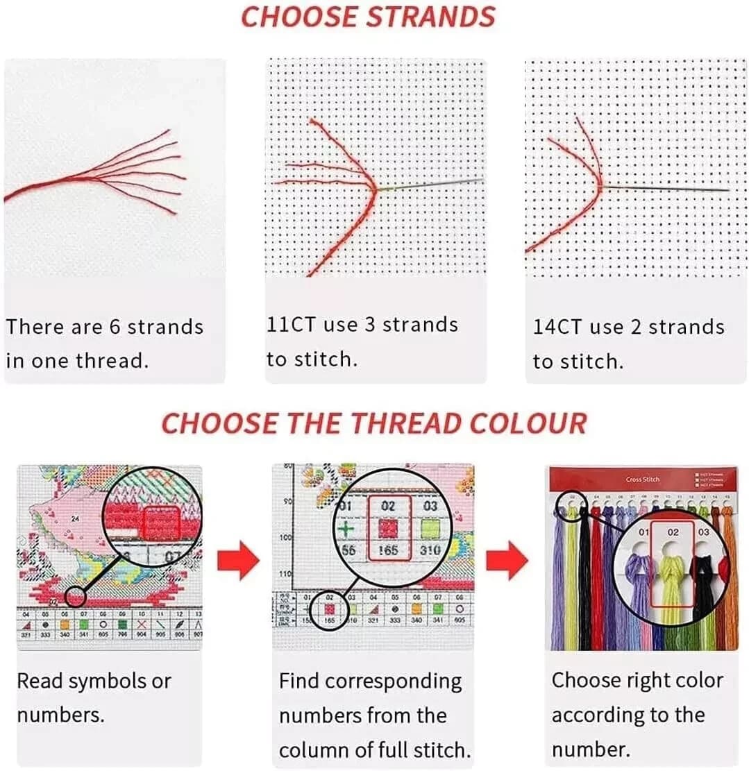 Trippy Eye Stamped Cross Stitch Kits - Needlepoint Counted Cross Stitch Kits for - Thumbnail 3