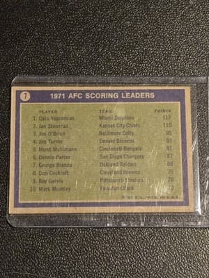 1972 Topps #7 1971 AFC Scoring Leaders - Thumbnail 2