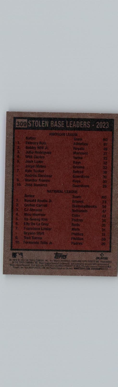 2024 Topps Heritage Stolen Base Leaders-2023 Esteury Ruiz / Ronald Acuña Jr - Thumbnail 2