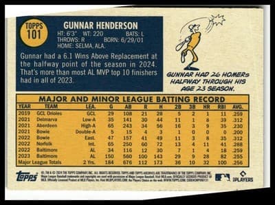 2024 Topps Archives #101 Gunnar Henderson - Thumbnail 2