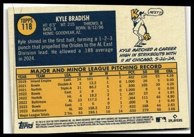 2024 Topps Archives #118 Kyle Bradish - Thumbnail 2