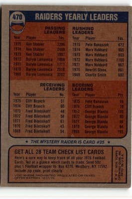1976 Topps #456 Cleveland Browns - Thumbnail 2