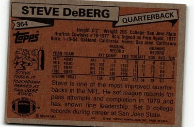 1981 Topps #364 Steve DeBerg - Thumbnail 2