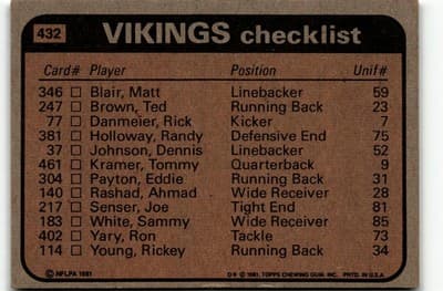 1981 Topps #432 Brown / Rashad / Turner / Sutherland Vikings Team Checklists - Thumbnail 2