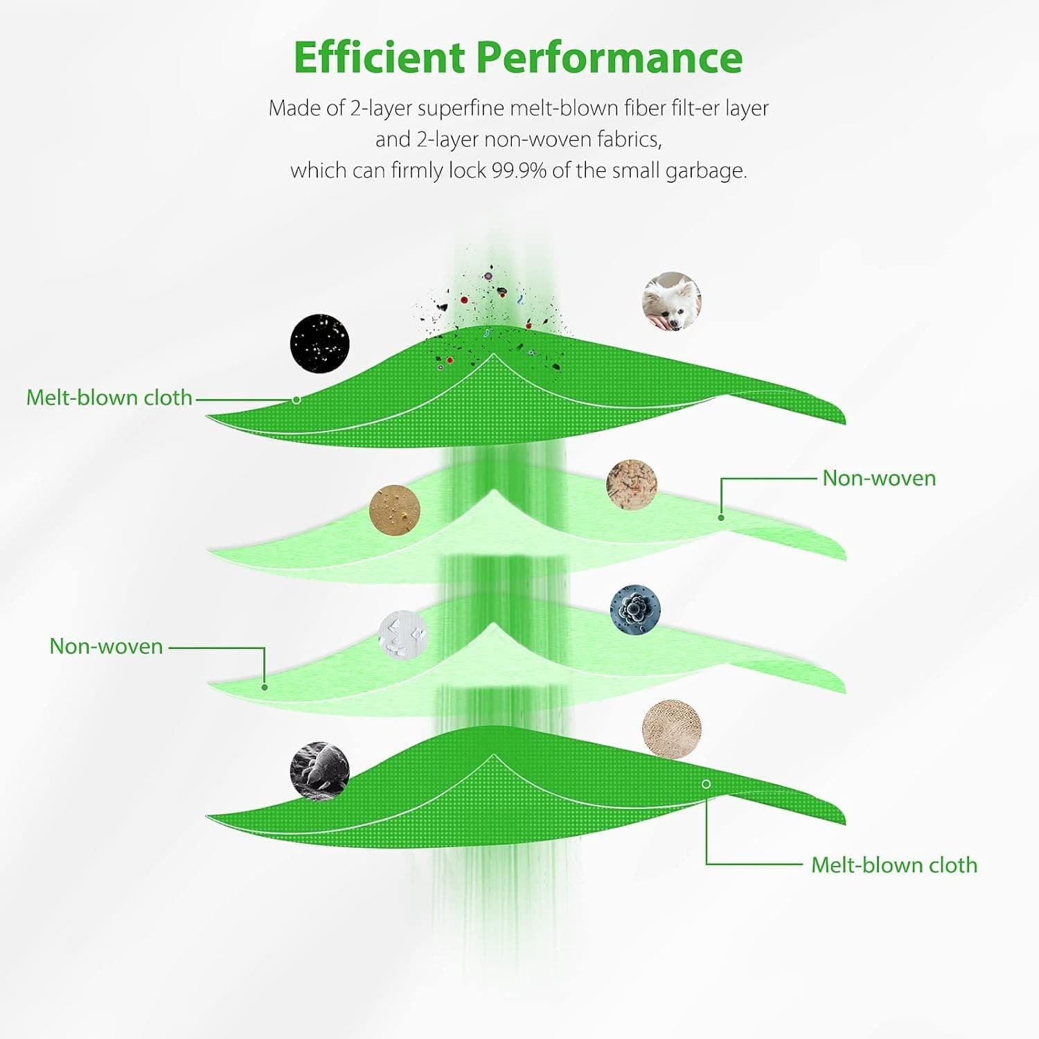 18-Pack Vacuum Bags for Roomba i7 i8 i3 i6 s9+ – Automatic Dirt Disposal! - Thumbnail 5