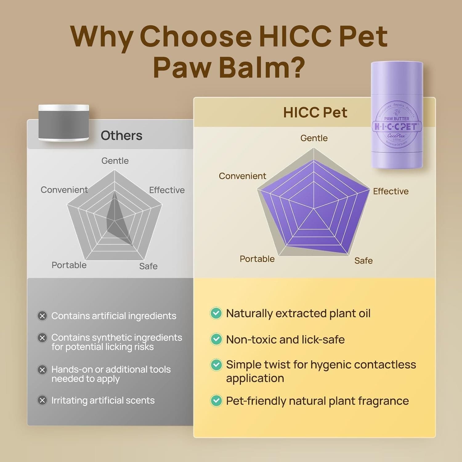 HICC PET Dog Paw Balm 0.53oz | Lick-Safe | Heals Cracked Paws | Cats Too - Thumbnail 8