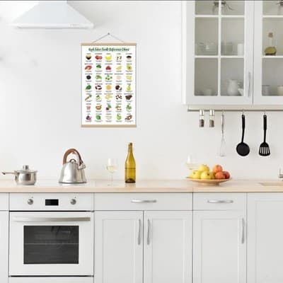 16x28 High Fiber Food Poster Framed – Nutrition Guide - Thumbnail 2