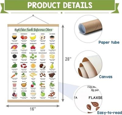 16x28 High Fiber Food Poster Framed – Nutrition Guide - Thumbnail 3