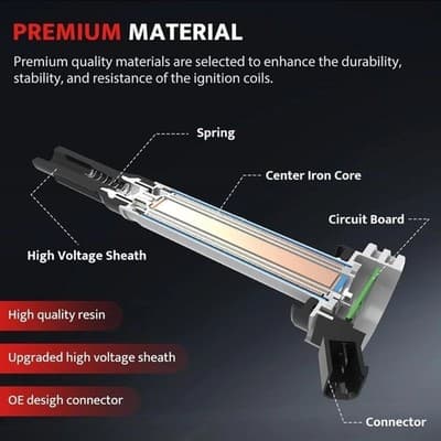 BMW Ignition Coil UF354 | 6-Pk | 323i 325i 328i 330i 530i Z3 X5 ... | 1998-2003 - Thumbnail 6