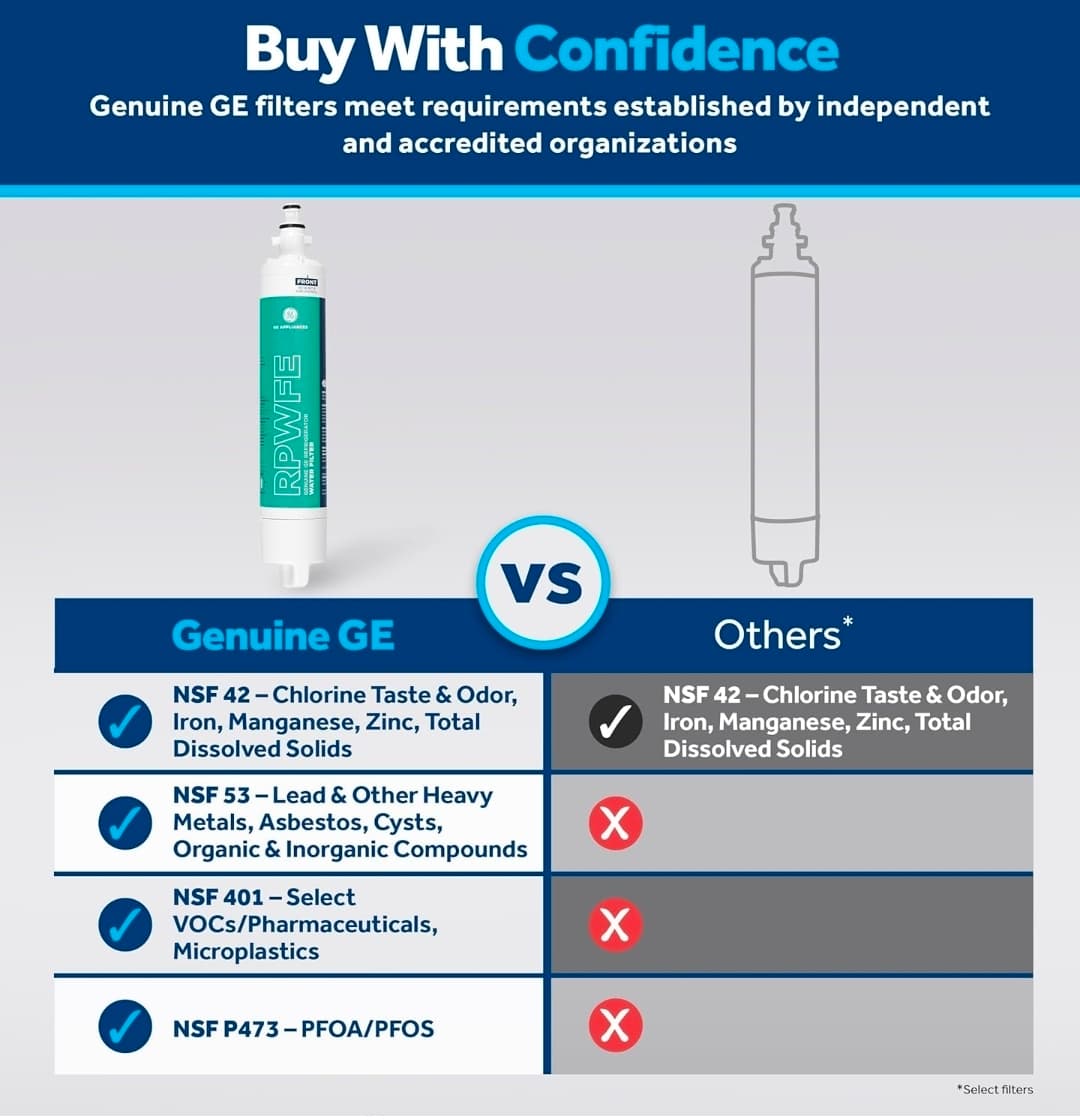 GE RPWFE Refrigerator Water Filter Genuine Replacement - Thumbnail 3
