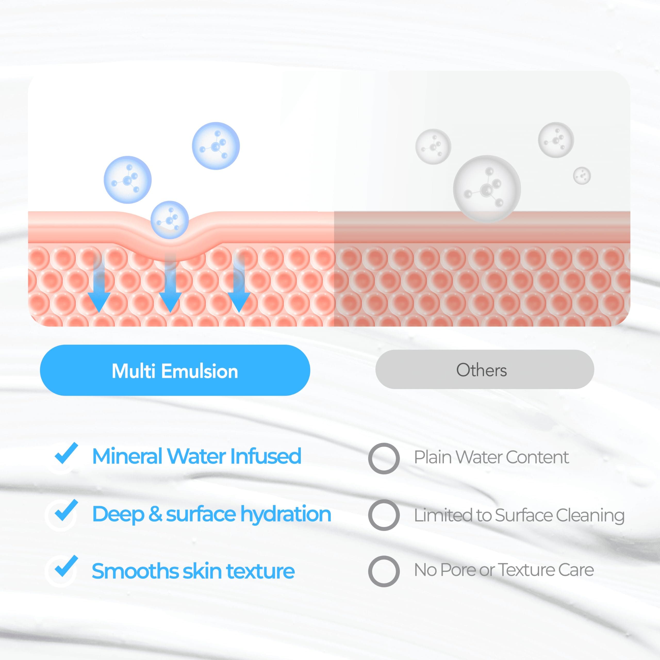 Dr.Deep Multi Emulsion - Lightweight Moisturizer for Sensitive, Dry & Itchy Skin - Thumbnail 5