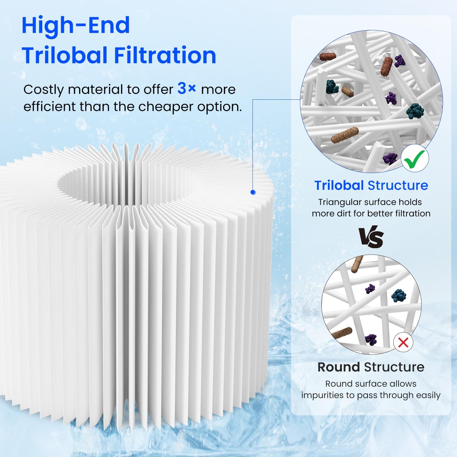 Future Way Hot Tub Filter Replacement for SaluSpa Hot Tub Filters, Type VI Spa F - Thumbnail 4