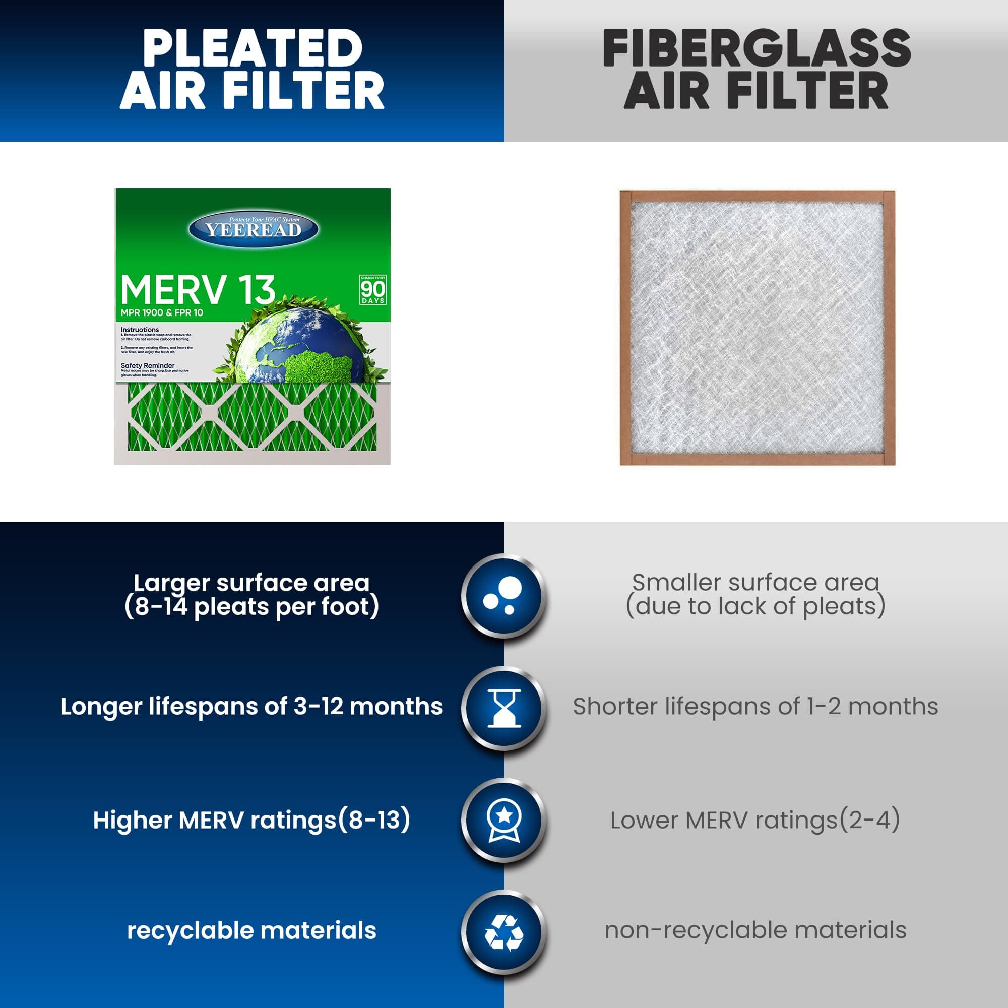 YEEREAD 14x18x1 MERV 13 Air Filters 6-Pack Actual Size 13.7" x 17.7" x 0.75" Ple - Thumbnail 4