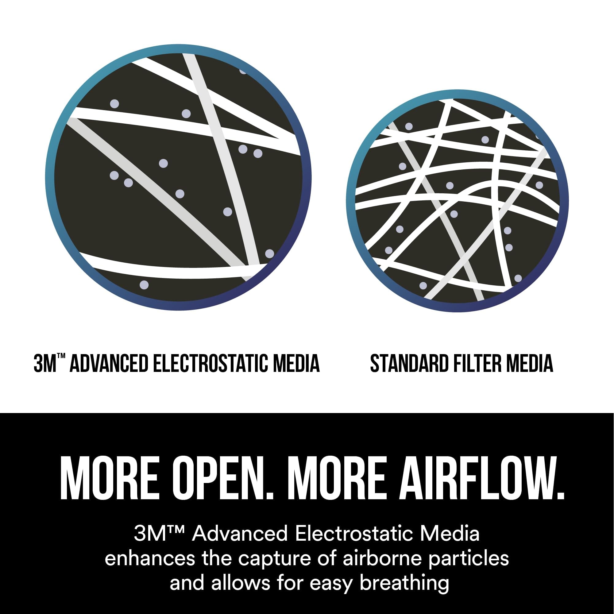 3M N95 Respirator 8511, 10 Pack, NIOSH-APPROVED N95, Features 3M COOL FLOW Exhal - Thumbnail 4