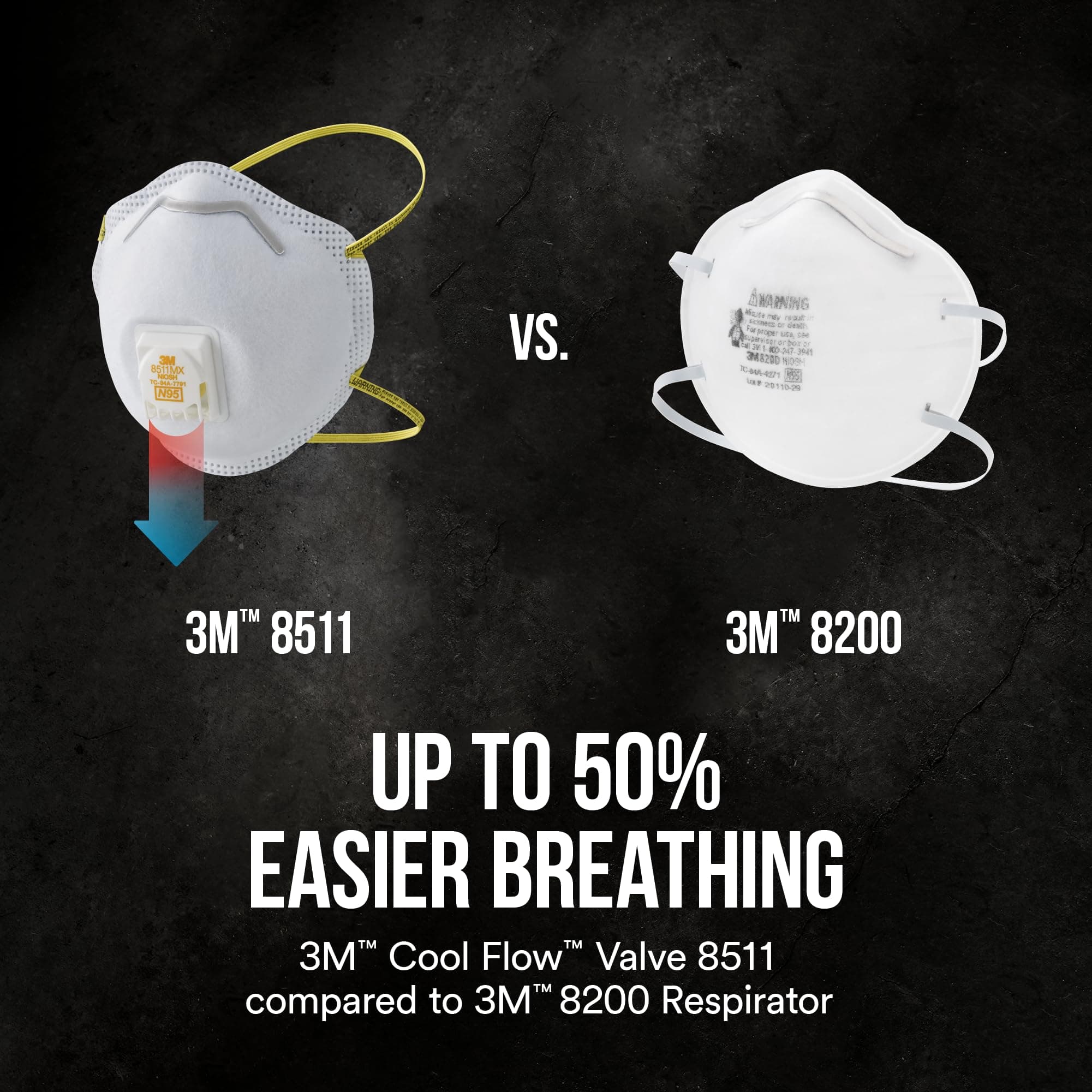 3M N95 Respirator 8511, 10 Pack, NIOSH-APPROVED N95, Features 3M COOL FLOW Exhal - Thumbnail 5