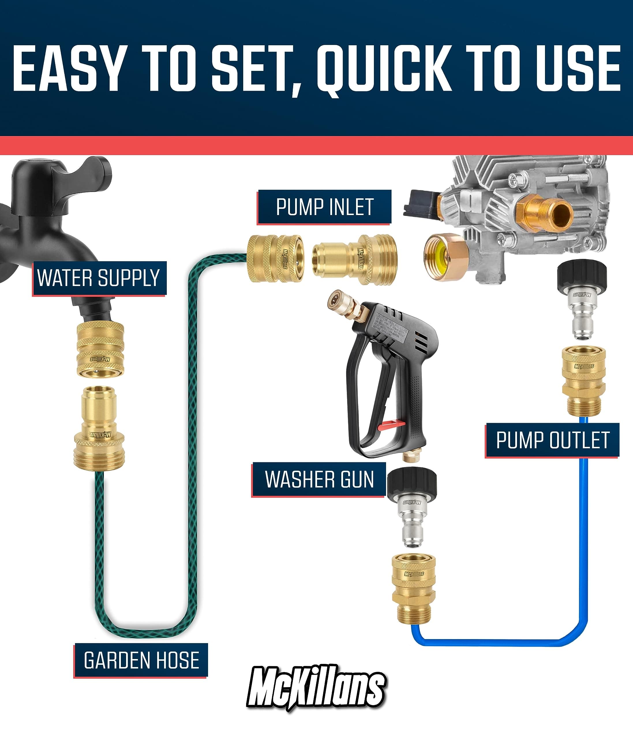McKillans Pressure Washer Quick Connect Kit M22-14mm 3/8" Male/Female Brass - Thumbnail 4
