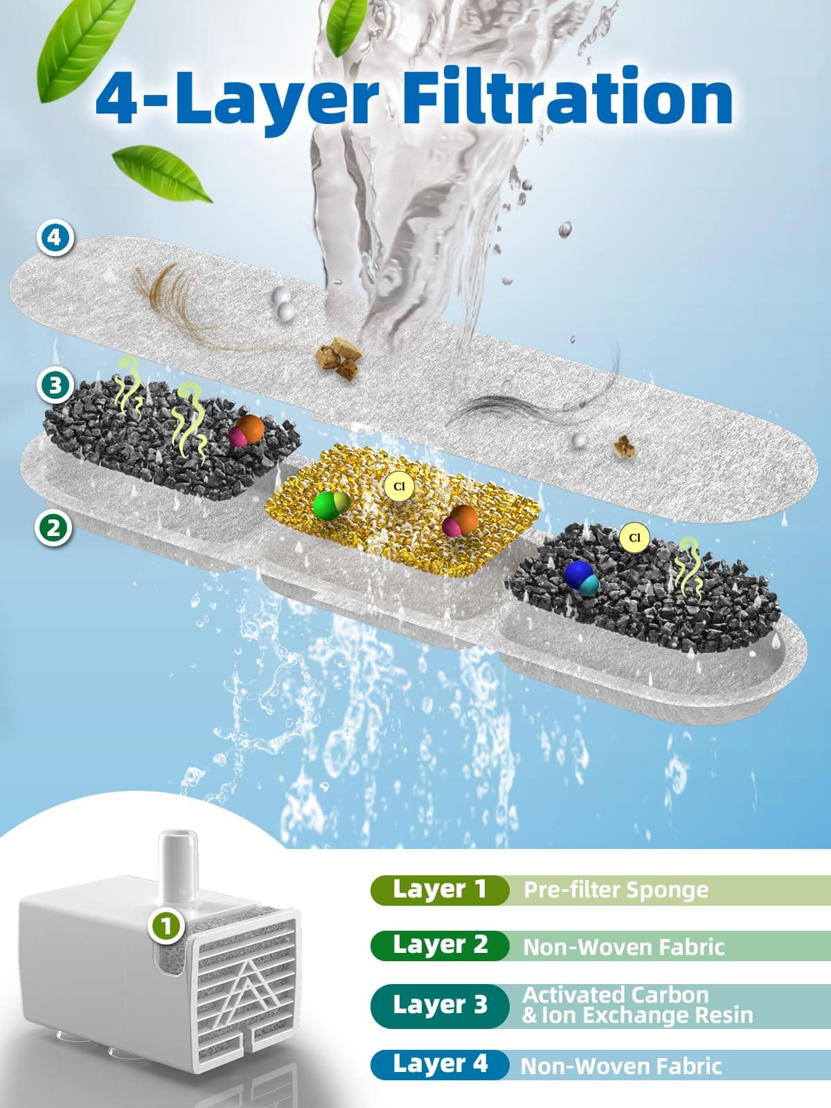 Dog Water Fountain for Large Dogs, 9L/2.4Gal Stainless Steel Dog Fountain with V - Thumbnail 2