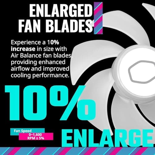 Cooler Master MasterFan MF140 Halo2 White - Thumbnail 4