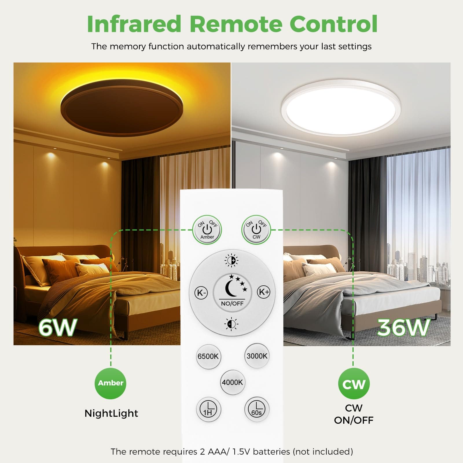 zemty 15 Inch LED Ceiling Light with Night Light 1800K, 3000K/4000K/6500K Dimmab - Thumbnail 4