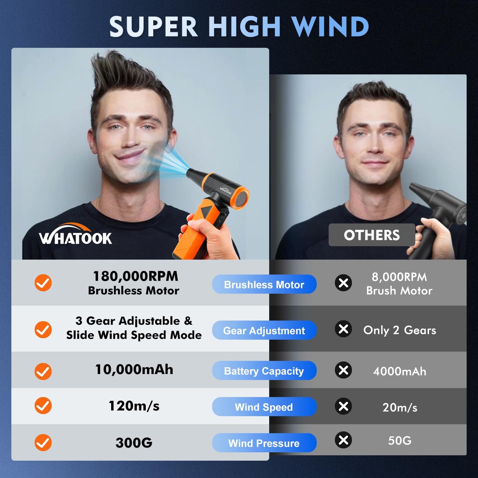 WHATOOK Updated Compressed Air Duster: Air Blower with Stepless Speed Regulation - Thumbnail 3