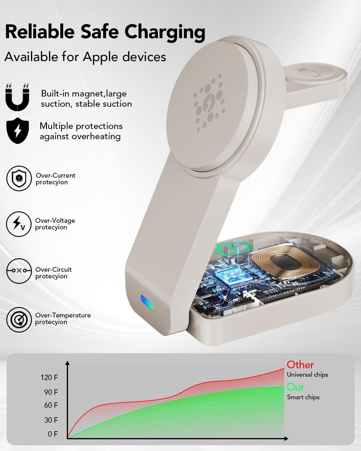 3 in 1 Wireless Charging Station Compatible with Apple,Foldable Magnetic Wireles - Thumbnail 8