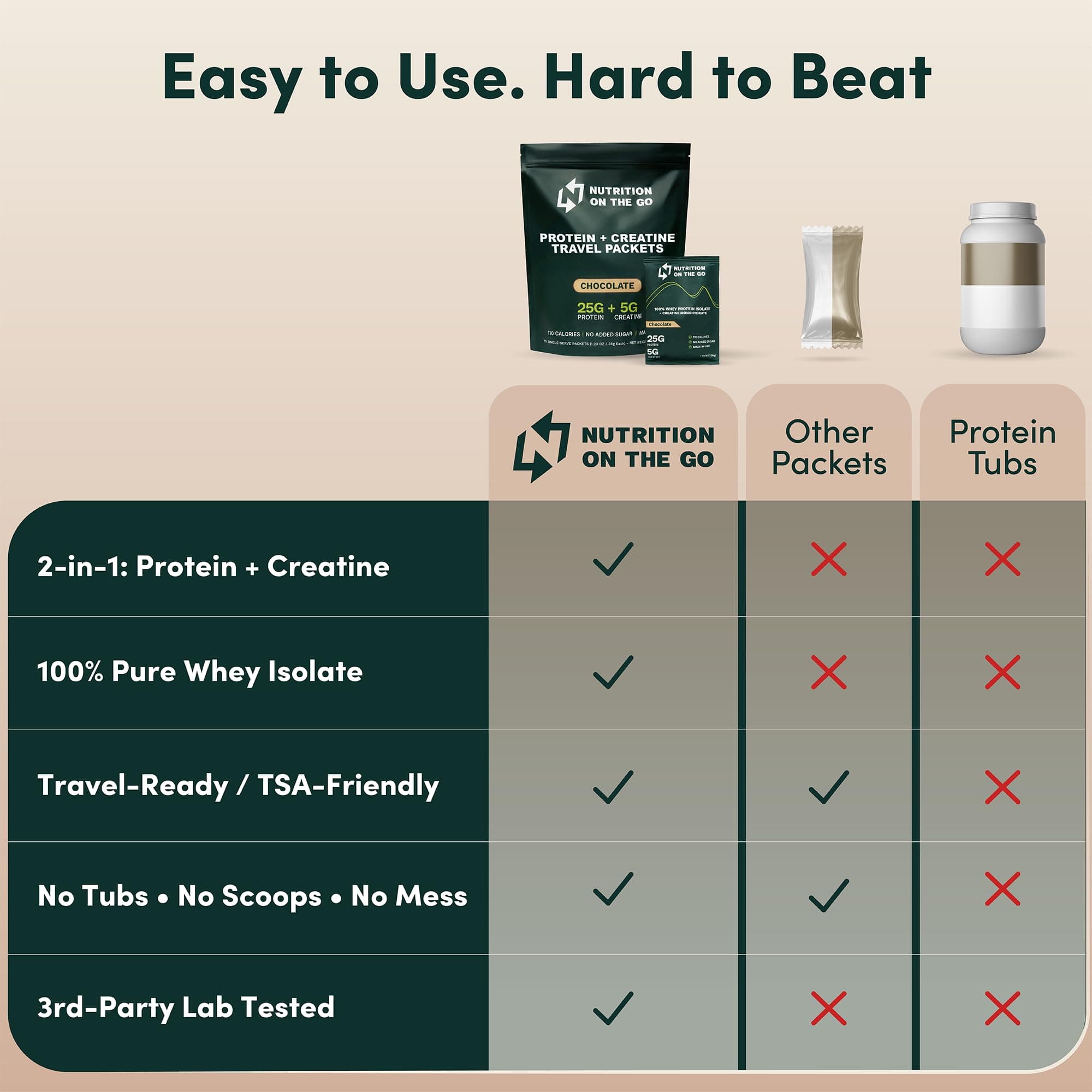 Nutrition On The Go Whey Protein Isolate Packets with Creatine – 25g Protein + 5 - Thumbnail 4