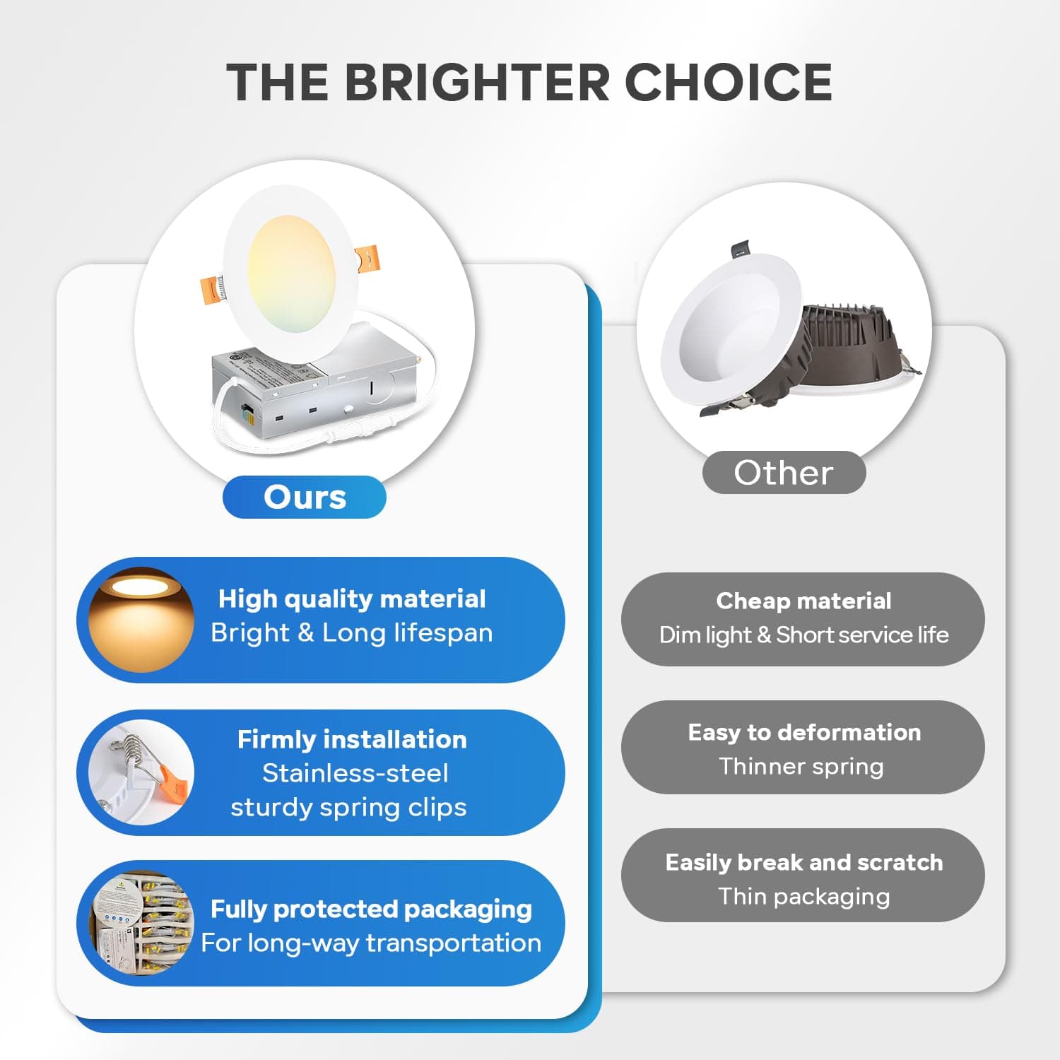 LVWIT Recessed Lighting 4 Inch, Ultra-Thin LED Ceiling Lights 800LM 2700K-5000K - Thumbnail 6