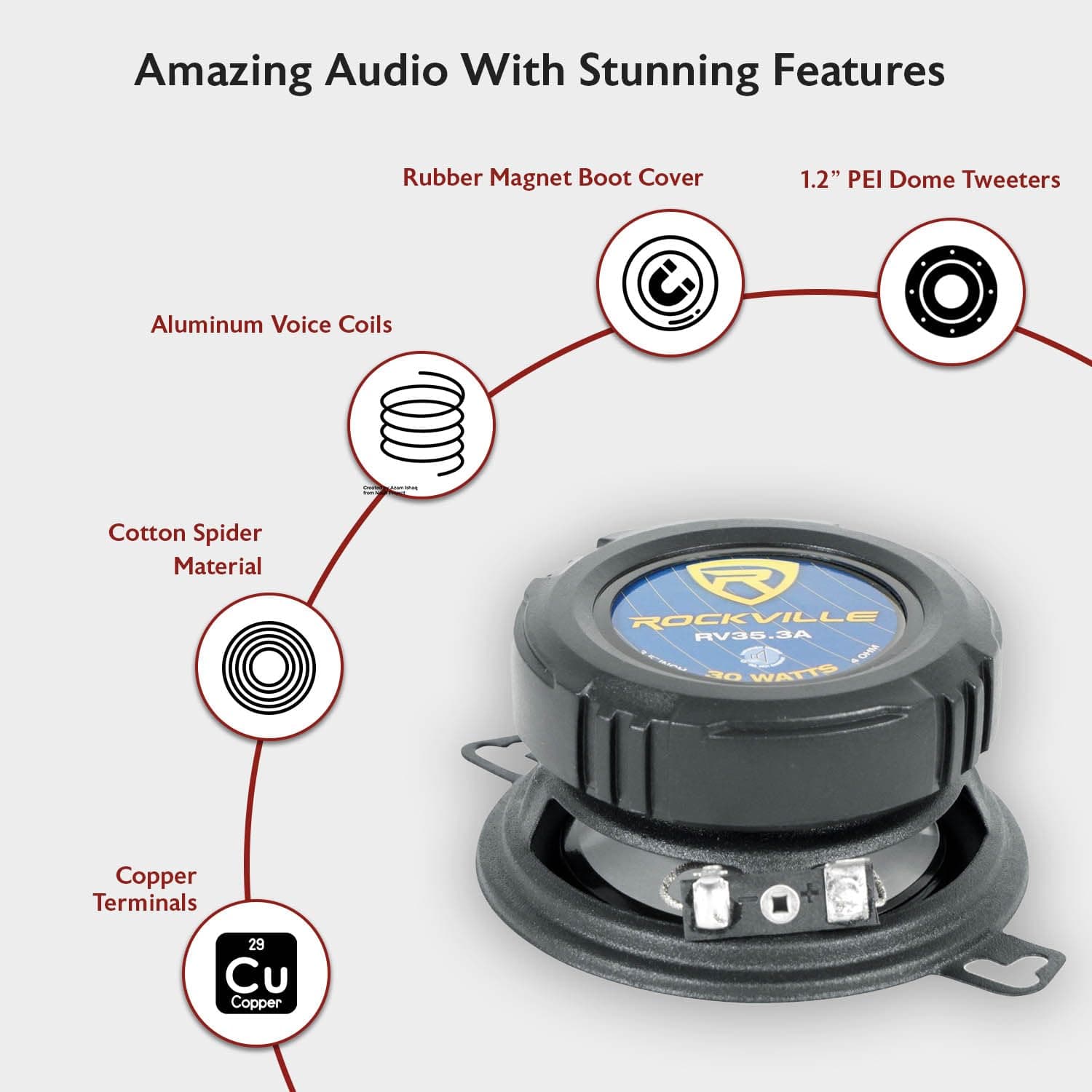 Rockville RV35.3A 3.5" 3-Way Car Speakers, 200W, Rich Bass, CEA Rated, Polypropy - Thumbnail 3