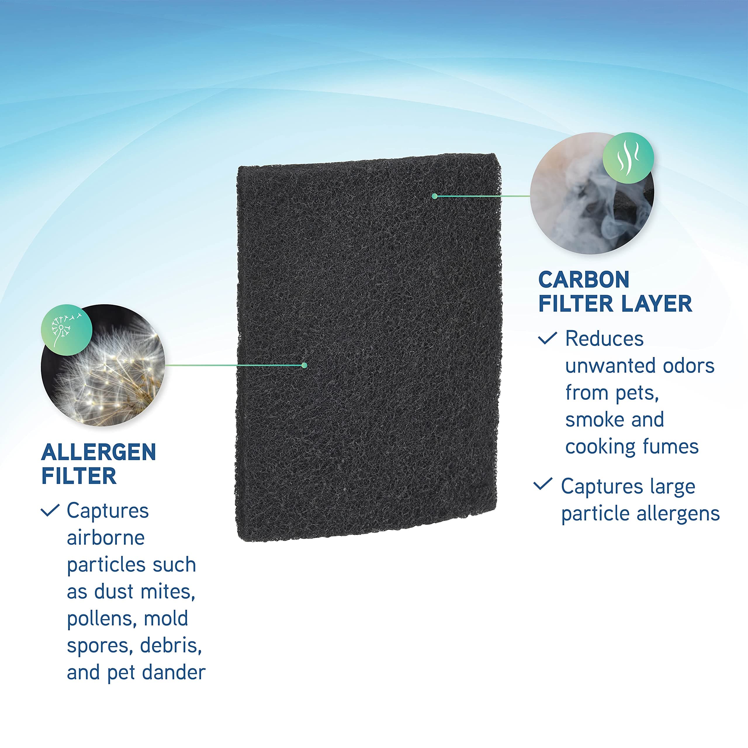 GermGuardian Filter Q Genuine Allergen Replacement Air Purifier Filter, 4 Pack f - Thumbnail 2