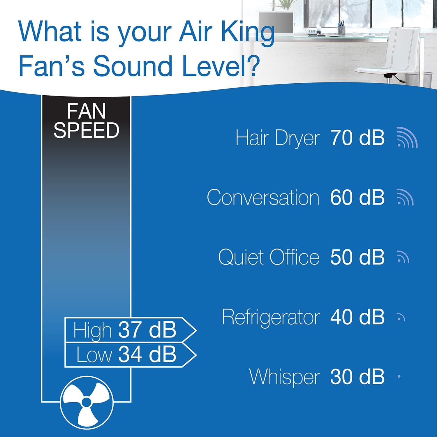 Air King 9145 6-Inch 2-Speed Clip-On Fan - Thumbnail 7