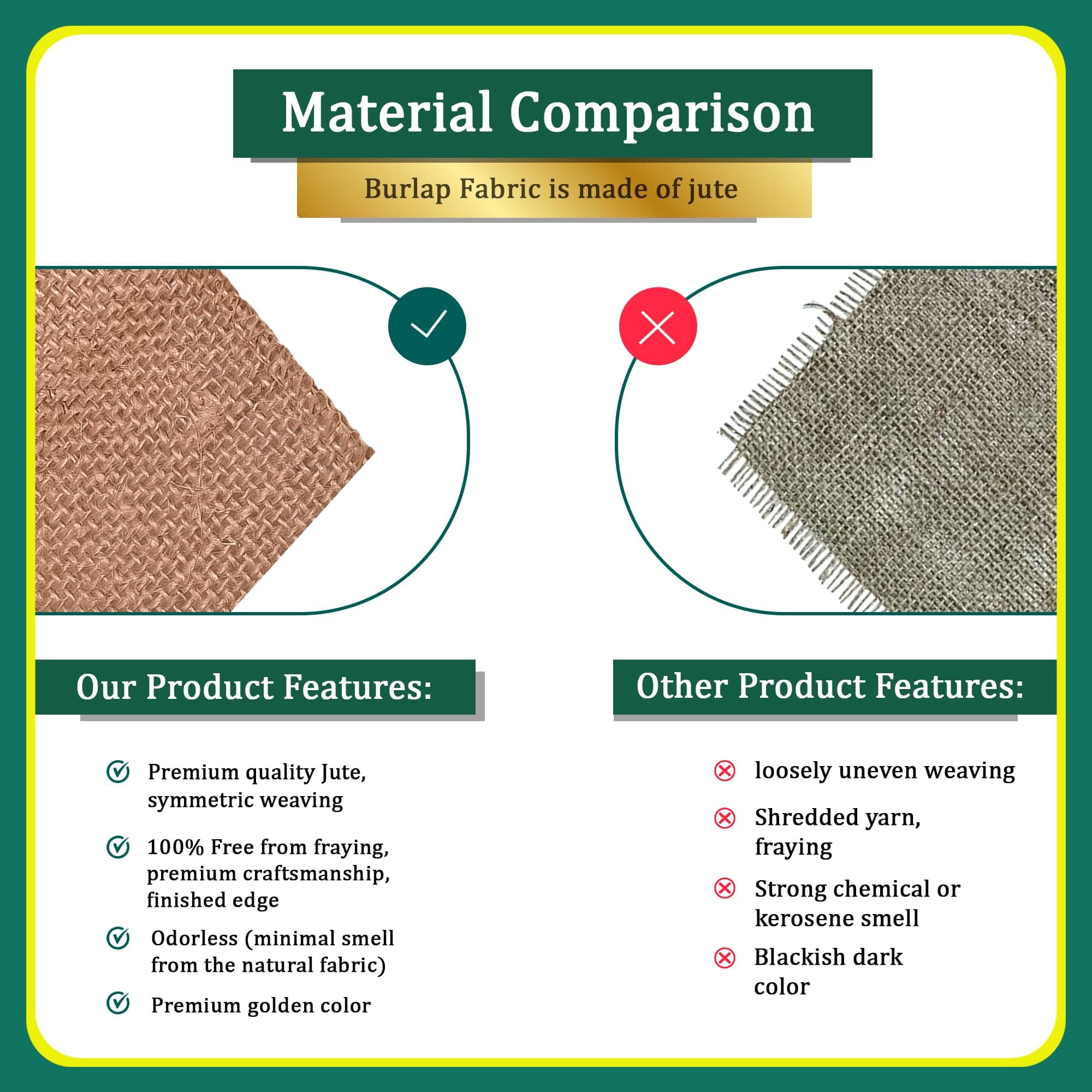 Burlap for Gardening 40" x 15 Feet - Multipurpose Natural Burlap Fabric - High D - Thumbnail 4